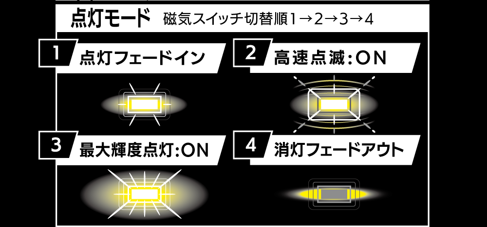【予約商品 8月21日発売】MMGL-VIS 磁気スイッチ付LEDモジュール バーニア点火シークエンス