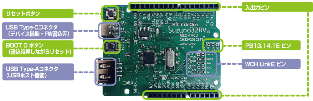 ADSZ32RV RISC-Vを体験しよう！CH32V搭載ArduinoUno互換ボード「Suzuno32RV」