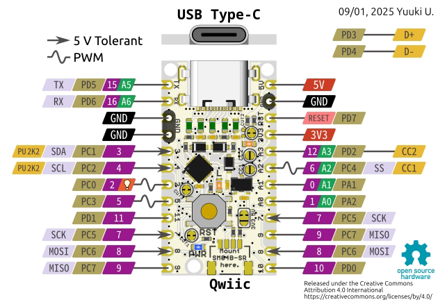 【自電市場】JM00005 UIAPduino Pro Micro CH32V003 V1.4