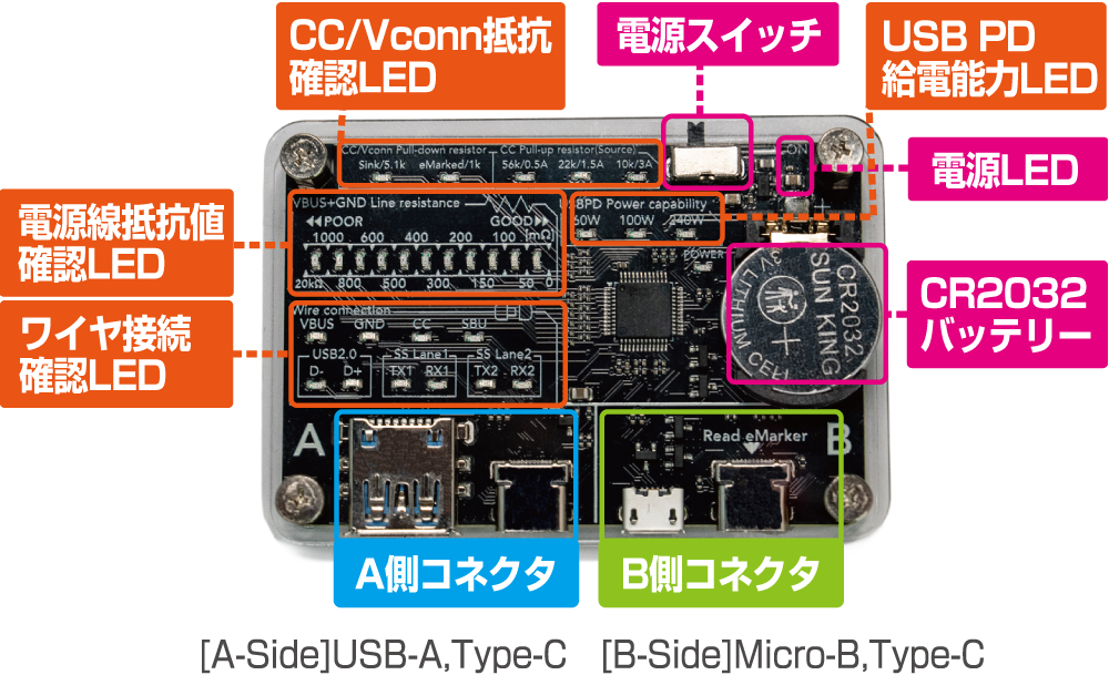 【予約製品 8月7日発売】ADUSBCIMLE USB Cable Checker Lite