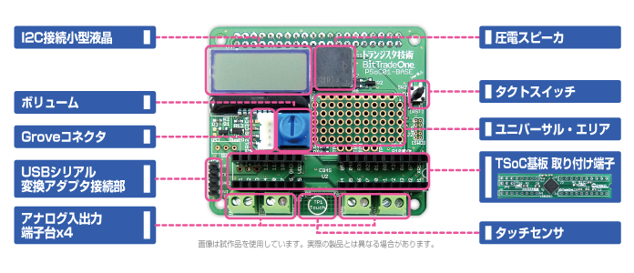 ADCQ1904 ADCQ1904 Hardware Acceleration Board for Raspberry Pi "PiSoC"