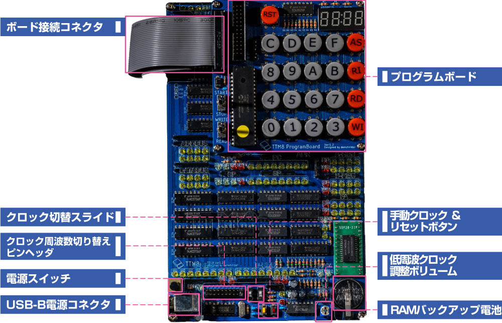 ADTTM8 ロジックICで創る自作CPU組み立てキットTTM8