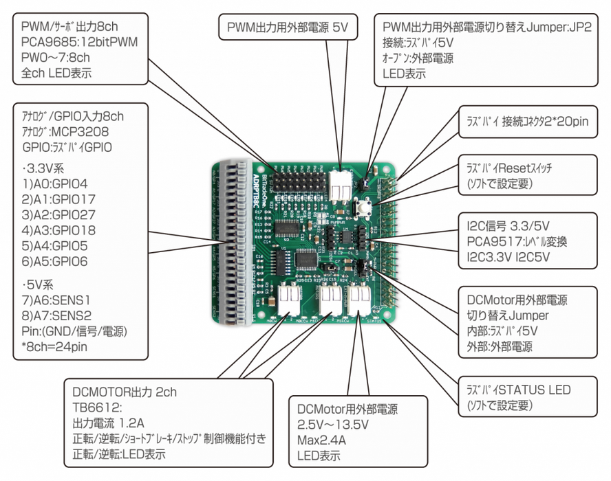 ADRPTB8C ラズベリーパイ専用 汎用電動機制御基板 — ビット・トレード ADRPTB8C ラズベリーパイ専用 汎用電動機制御基板 — ビット・トレード